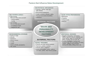 sales-style-indicator-job-style-indicator