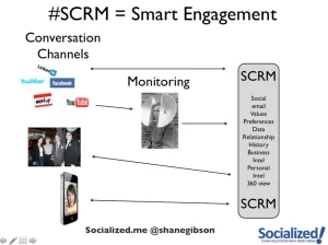 Social-CRM-is-Really-About-Strategy-Not-Tools