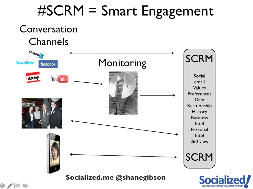 Social CRM is Really About Strategy Not Tools #SCRM