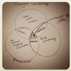 thought-leadership-infographic-venn-diagram