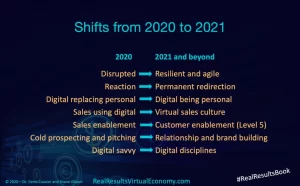 2021-Sales-Trends-Shifts-Digital-Social-Selling
