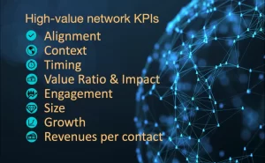 Networking-KPIS-2021